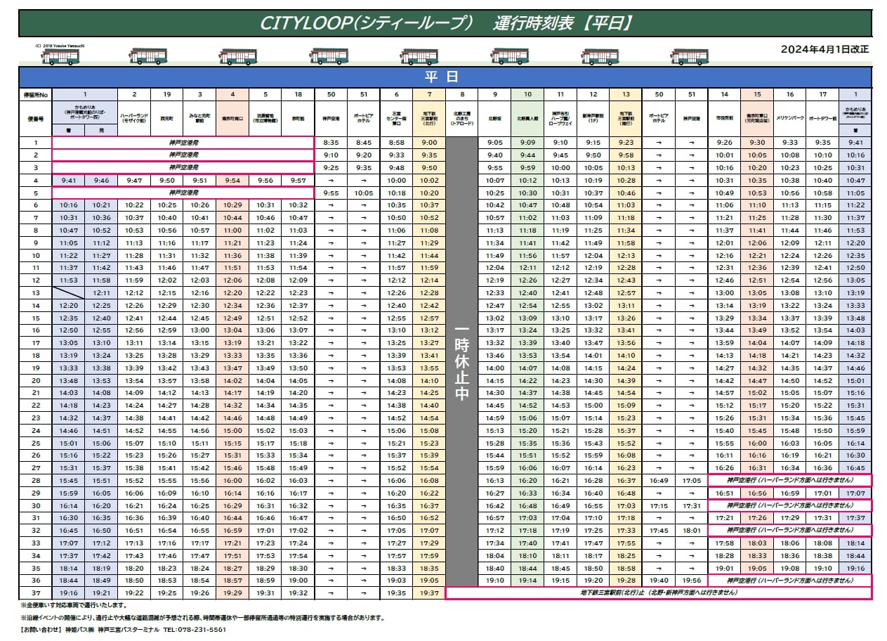 神戶市區交通|神戶觀光巴士CITY LOOP搭車方式、一日券兩日券